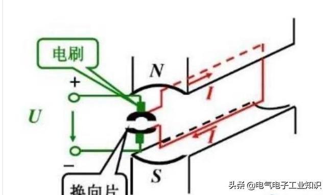 直流电机与交流电机的区别（直流电机和交流电机分不清楚）(3)