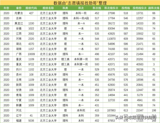 北方工业大学是一本吗（北京这所大学 与211仅一字之差）(6)