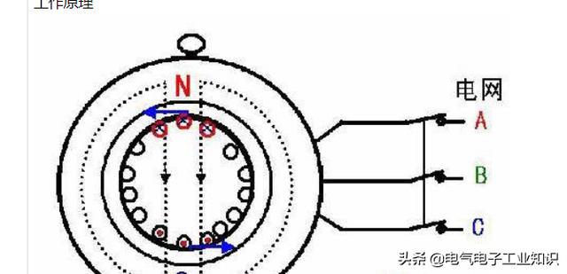 直流电机与交流电机的区别（直流电机和交流电机分不清楚）(4)