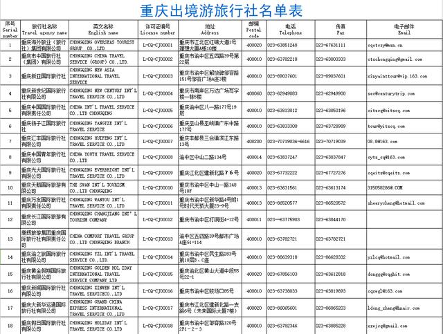 重庆旅行社有哪些（重庆出境游旅行社名单表）(1)