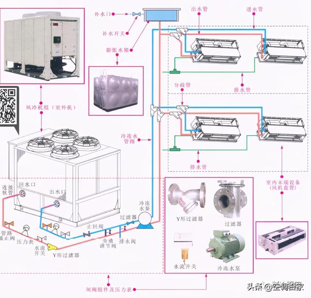 中央空调工作原理（五大中央空调系统原理图解析）(7)