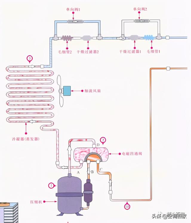 中央空调工作原理（五大中央空调系统原理图解析）(14)