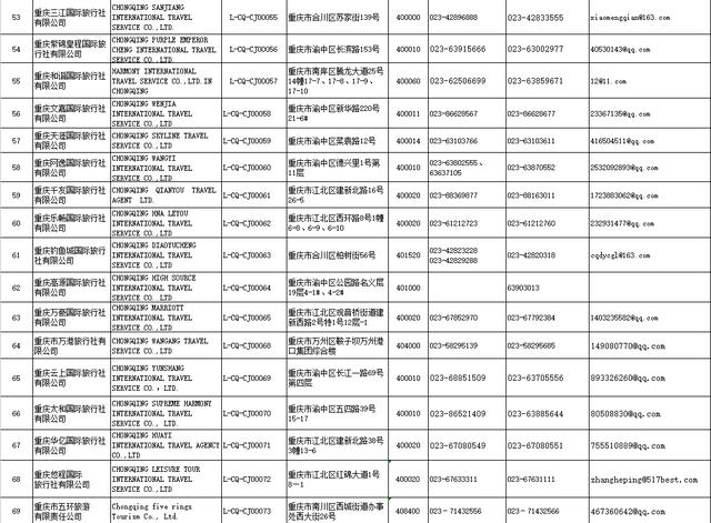 重庆旅行社有哪些（重庆出境游旅行社名单表）(4)