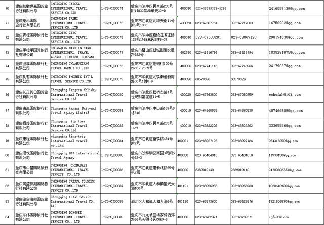 重庆旅行社有哪些（重庆出境游旅行社名单表）(5)