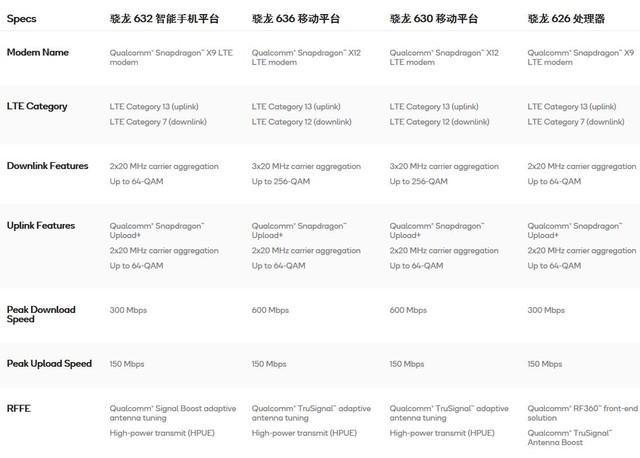 高通骁龙600（骁龙600系竟有那么多种CPU）(8)