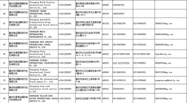 重庆旅行社有哪些（重庆出境游旅行社名单表）(6)