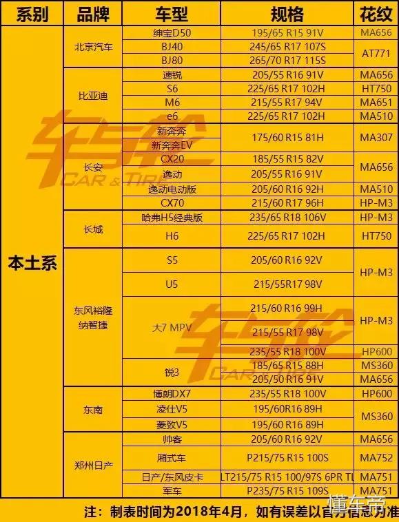 玛吉斯轮胎价格表（玛吉斯轮胎原厂配套一览表）(3)