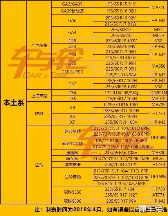 玛吉斯轮胎价格表（玛吉斯轮胎原厂配套一览表）(4)