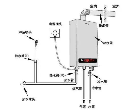 煤气热水器品牌（质量认可度高的十大燃气热水器品牌）(1)