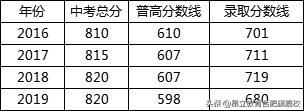 合肥市寿春中学（合肥寿春中学高中部怎么样）(5)