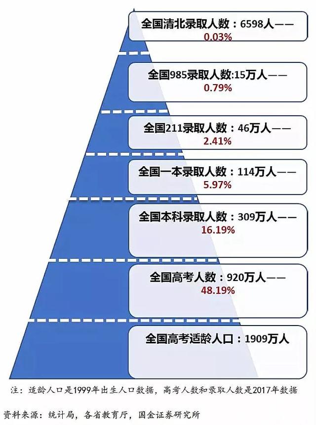 高考难度省份排名