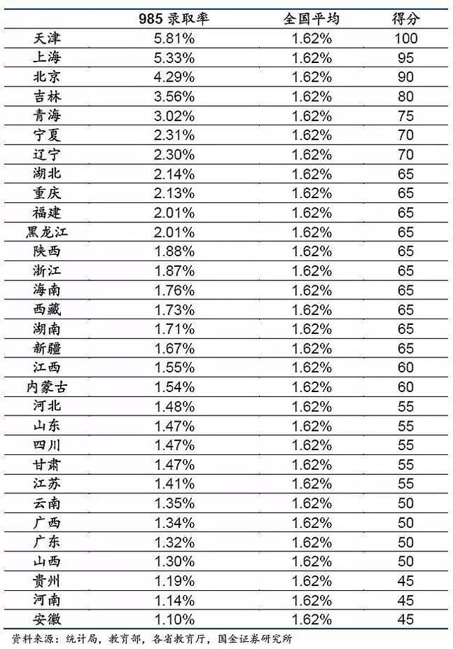 高考难度省份排名（全国31省市高考难度排名）(2)