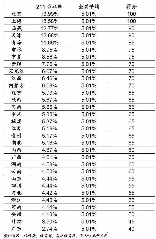 高考难度省份排名（全国31省市高考难度排名）(4)