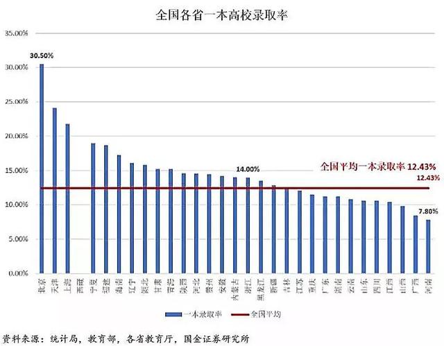 高考难度省份排名（全国31省市高考难度排名）(7)