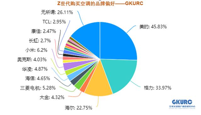 空调的品牌有哪些（除了美的格力海尔）(1)