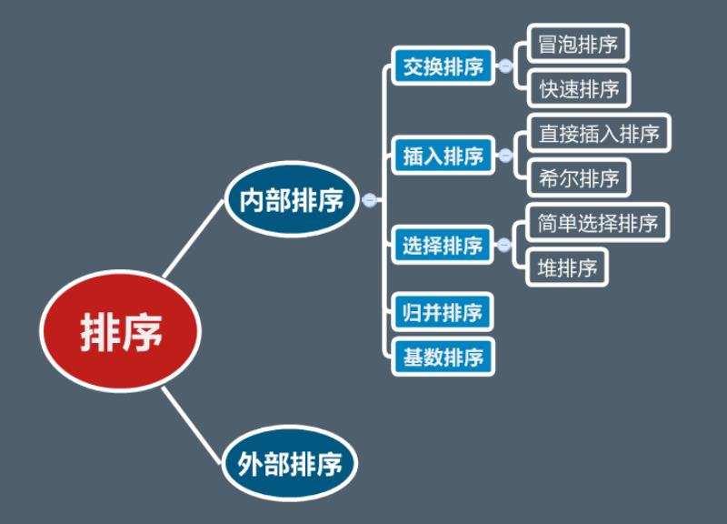 合并排序c语言算法代码（合并排序实验报告总结）(1)