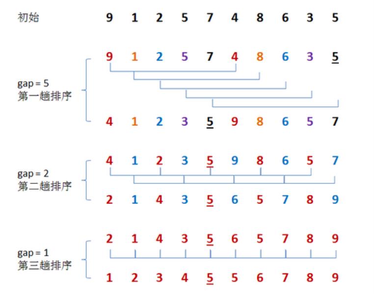 合并排序c语言算法代码（合并排序实验报告总结）(4)