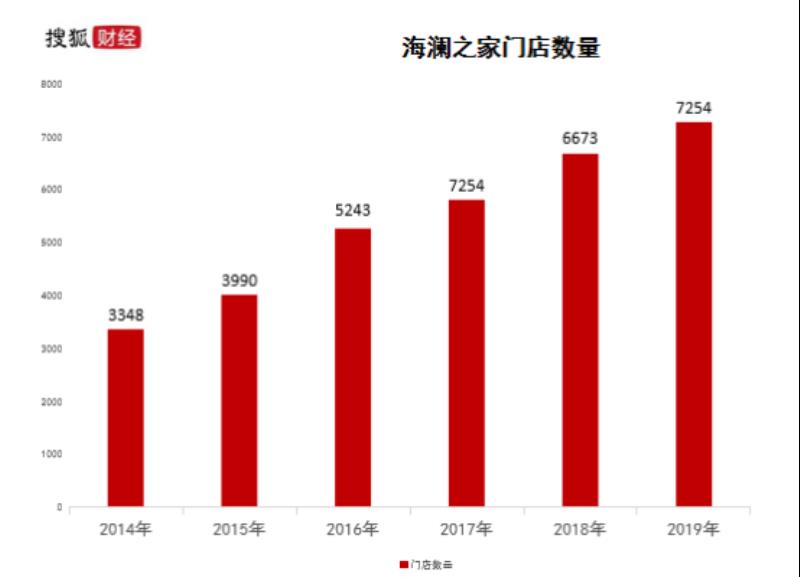 海澜之家官网旗舰店（海澜之家官网首页）(5)