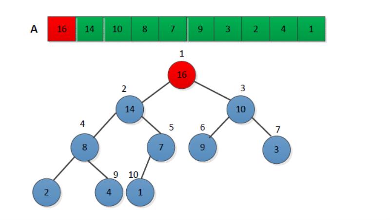 合并排序c语言算法代码（合并排序实验报告总结）(6)