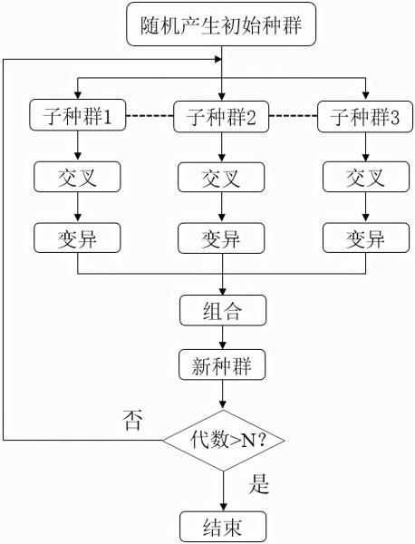 遗传算法matlab程序源代码（遗传算法经典实例）