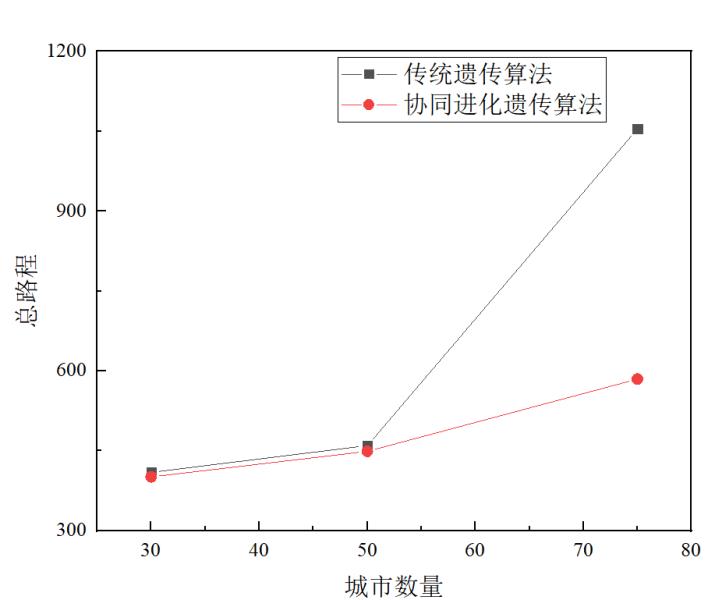 遗传算法matlab程序源代码（遗传算法经典实例）(2)