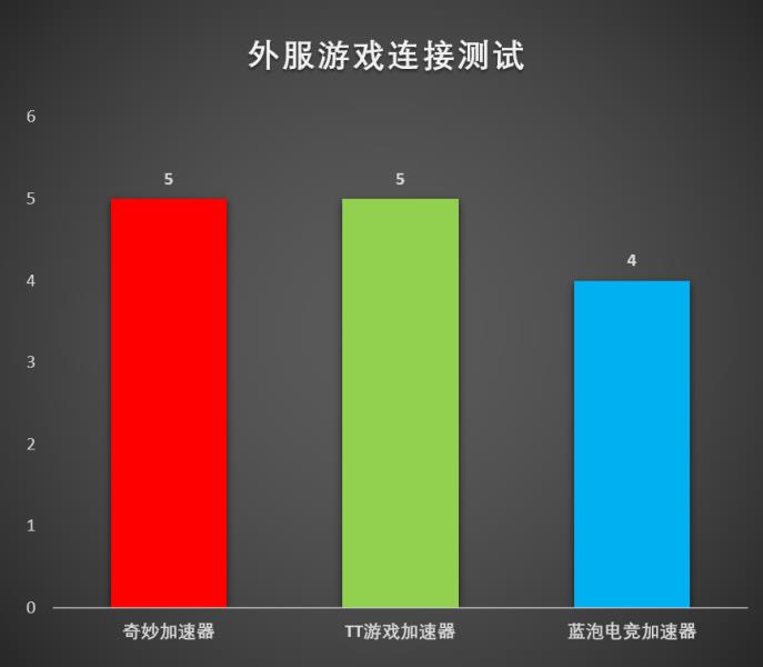 skyline加速器用不了（免费好用的加速器）(13)