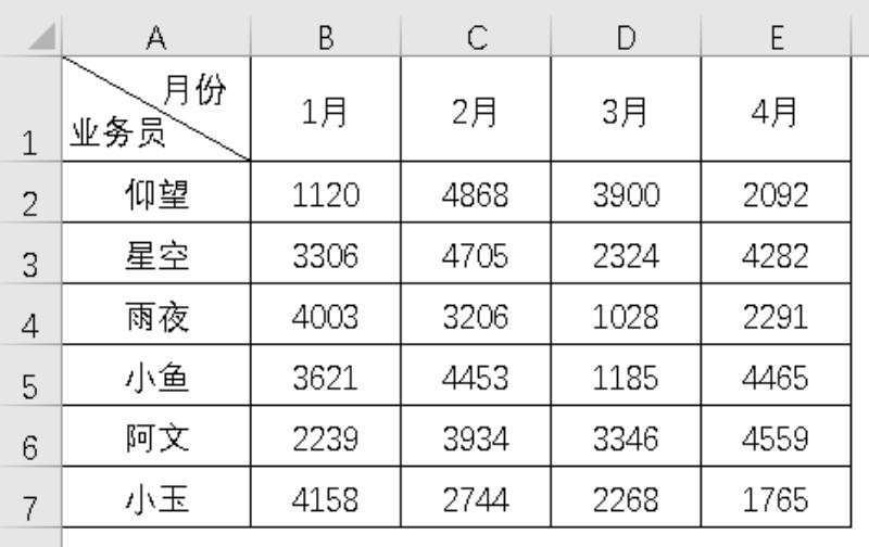 excel怎么插入斜线加入文字（excel表格一分为二斜线）