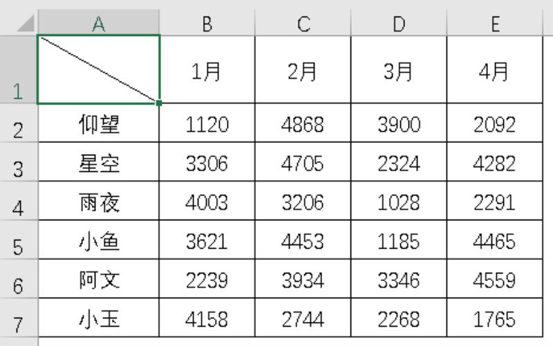 excel怎么插入斜线加入文字（excel表格一分为二斜线）(4)