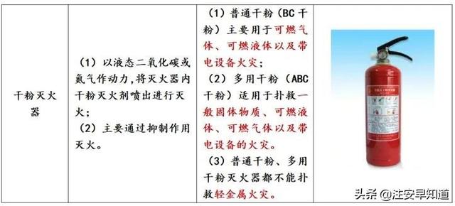 干粉灭火器适用范围（注安灭火器基础知识）(3)