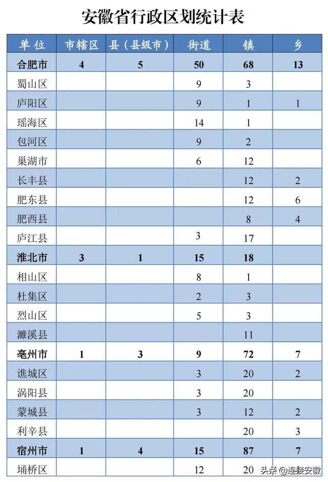 安徽省行政区划（安徽省行政区划简册公布）(2)