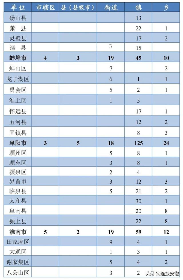 安徽省行政区划（安徽省行政区划简册公布）(3)