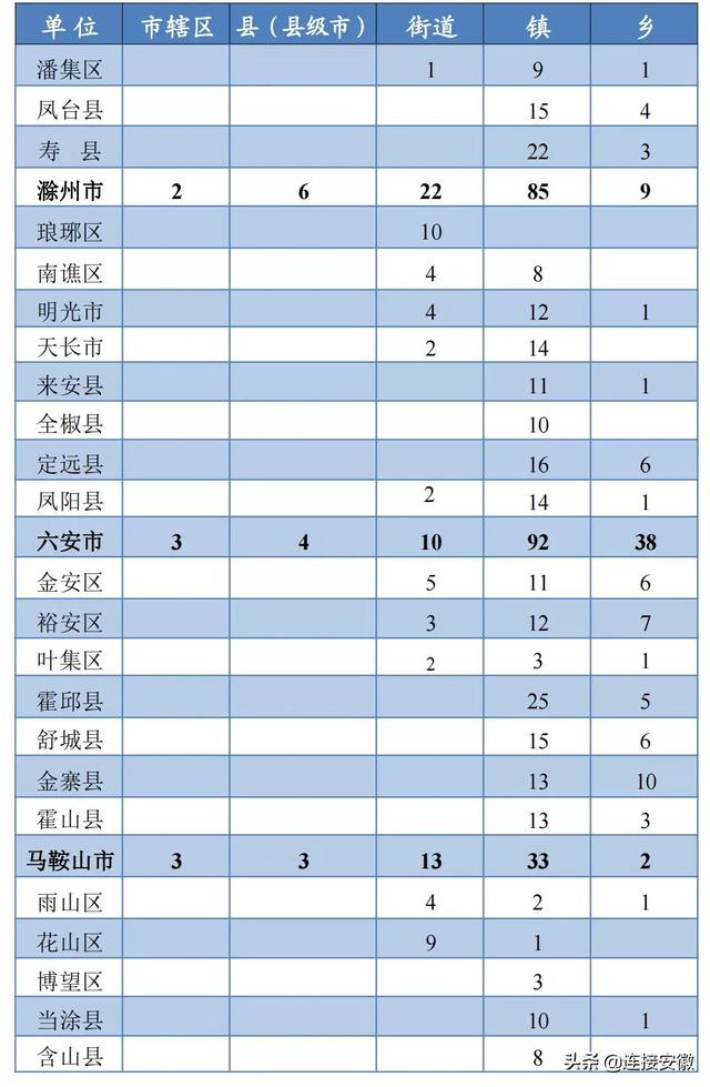 安徽省行政区划（安徽省行政区划简册公布）(4)