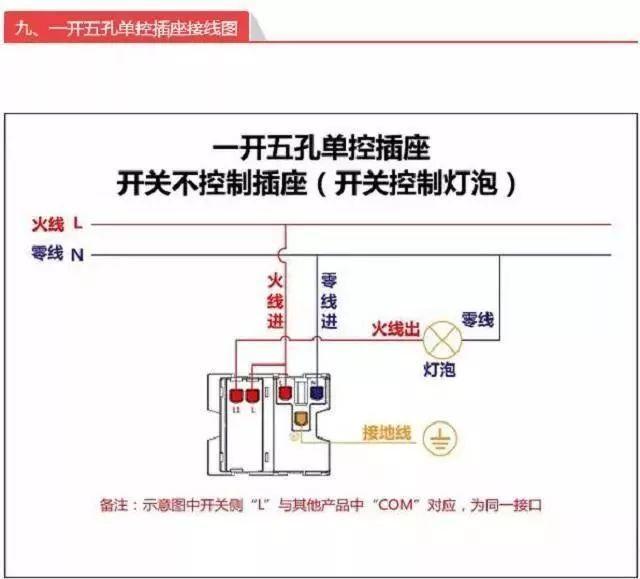 怎么接插座开关（老电工教你如何接开关插座）(9)