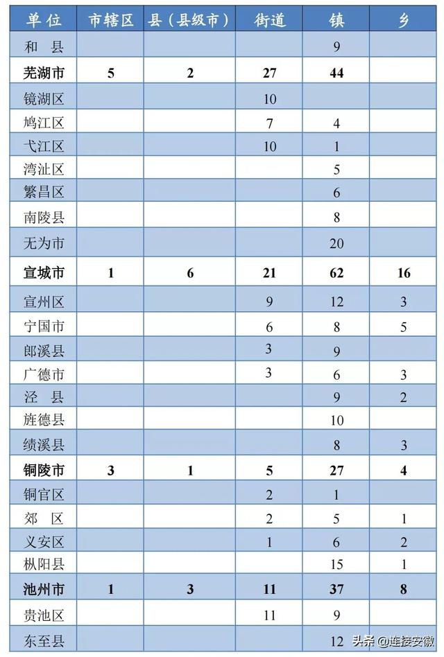 安徽省行政区划（安徽省行政区划简册公布）(5)