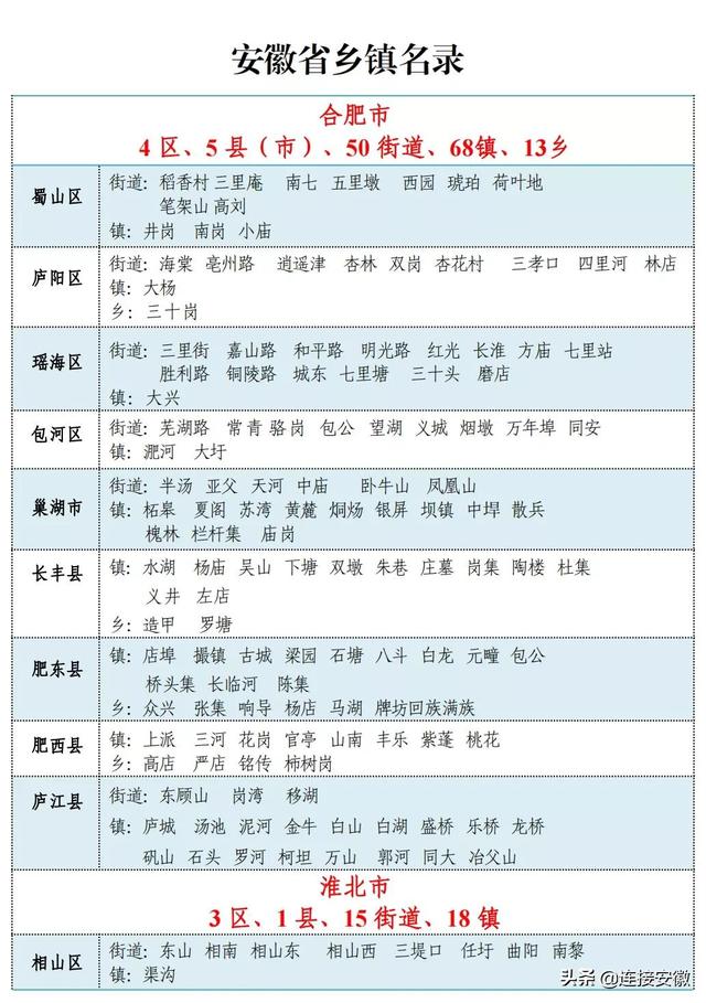 安徽省行政区划（安徽省行政区划简册公布）(7)