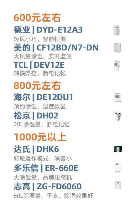 什么品牌除湿机好用（各价位除湿机怎么选）(10)