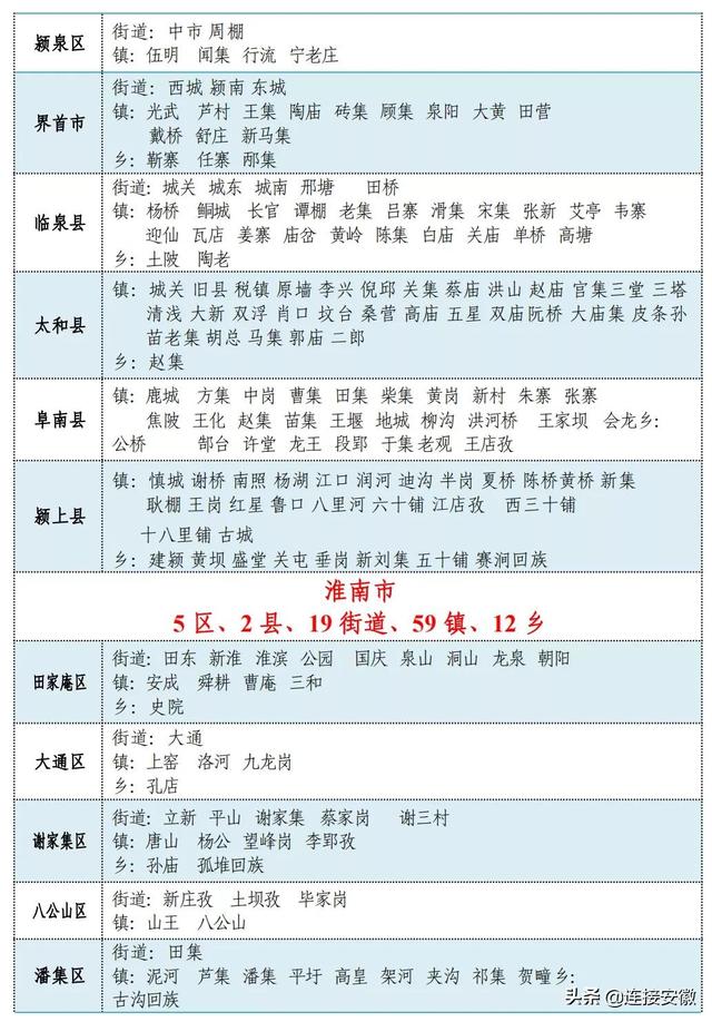 安徽省行政区划（安徽省行政区划简册公布）(10)