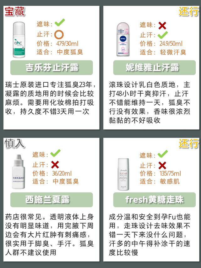 20款狐臭止汗露功效测评(12)