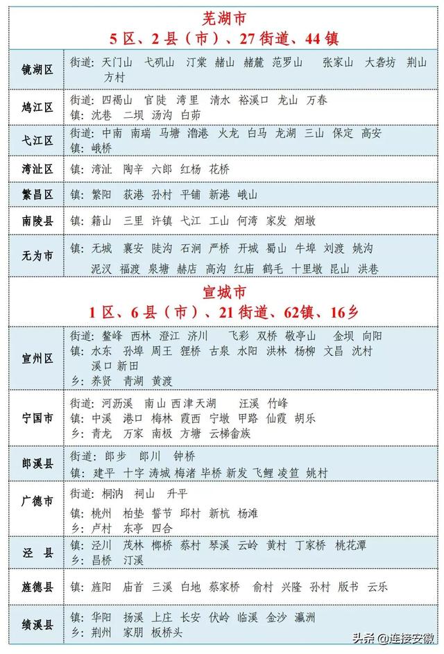 安徽省行政区划（安徽省行政区划简册公布）(13)