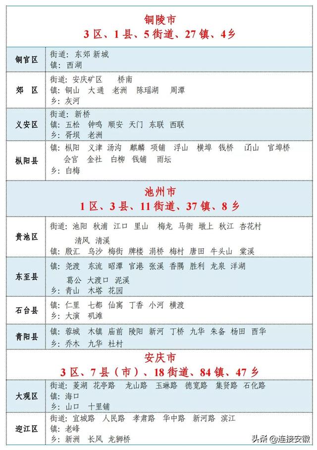 安徽省行政区划（安徽省行政区划简册公布）(14)