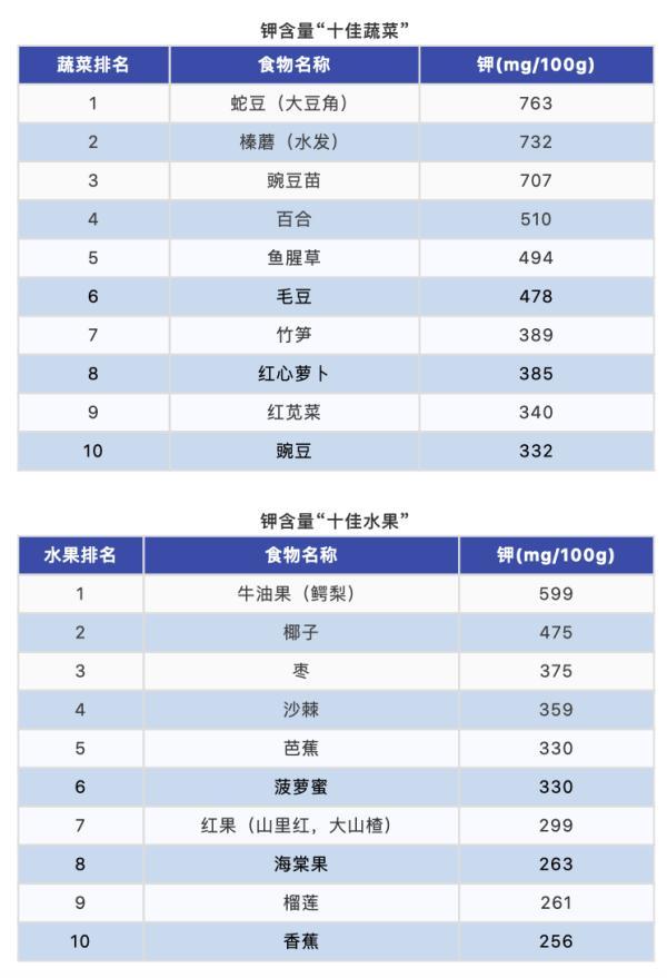 水果营养价值排行（10大最佳果蔬10大优质蛋白）(5)