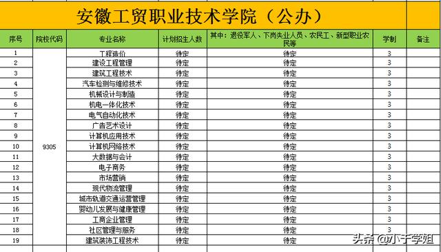 带你走进安徽工贸职业技术学院(13)