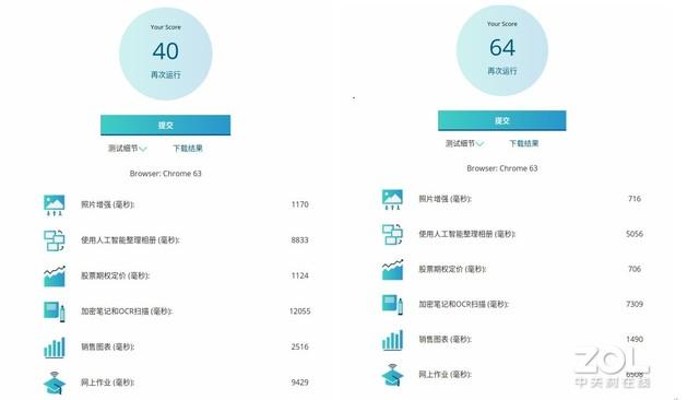 国产自研芯片新时代(9)