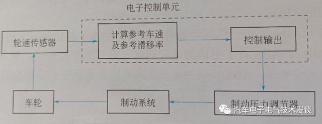 制动力分配什么意思（万字长文解读汽车电子制动力分配系统）(2)