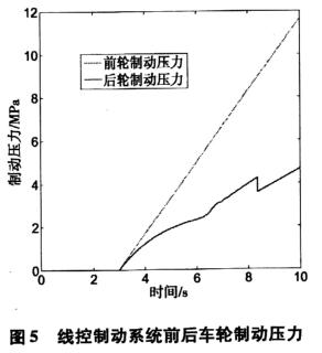 制动力分配什么意思（万字长文解读汽车电子制动力分配系统）(5)