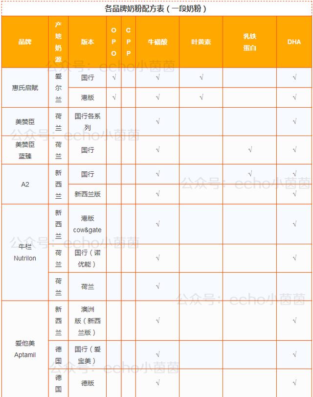 怎样给宝宝选择奶粉（教你如何给宝宝挑选一款好的奶粉）(21)