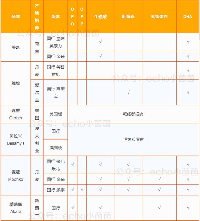 怎样给宝宝选择奶粉（教你如何给宝宝挑选一款好的奶粉）(22)