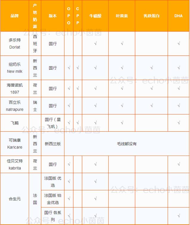 怎样给宝宝选择奶粉（教你如何给宝宝挑选一款好的奶粉）(23)