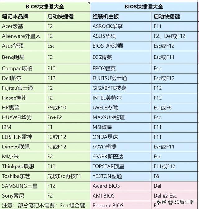 台式电脑怎么关机（电脑开关机不用我动手）