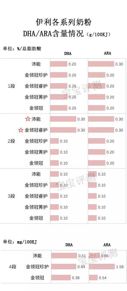 伊利幼儿奶粉价格（伊利奶粉评测5个系列）(8)